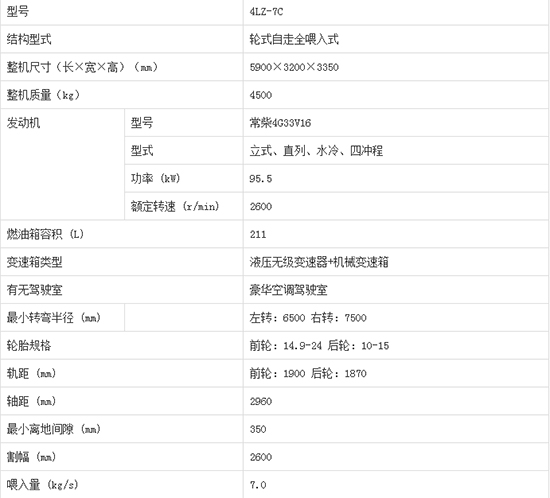     2020����I�ֵ����4LZ-7C݆ʽ�v�S������С��(li��n)���ո�C(j��)�a(ch��n)Ʒ������Σ��C(j��)�͈�(b��o)�r(ji��)������