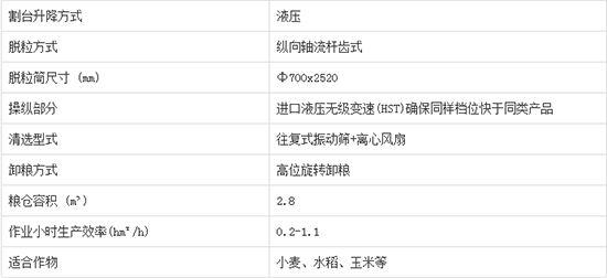     2020����I�ֵ����4LZ-7C݆ʽ�v�S������С��(li��n)���ո�C(j��)�a(ch��n)Ʒ������Σ��C(j��)�͈�(b��o)�r(ji��)������