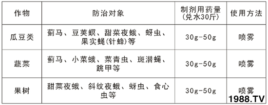2.4%���S�������ܴ��E�R����2.4%���S������ʹ�÷�����