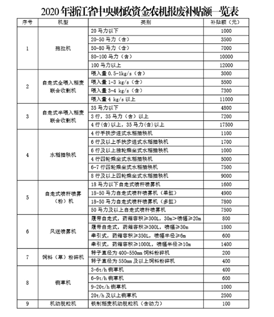 �㽭�r(n��ng)�C��U�����a�N��ô�a�����������̣�